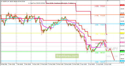 forex-trading-18-04-2016-3.png