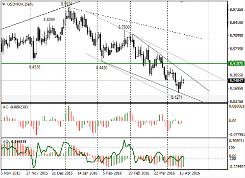 forex-usdnok-18-04-2016.png