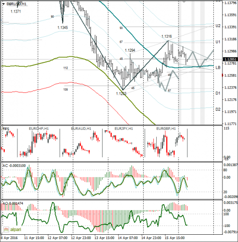 forex-eurusd-18-04-2016.png