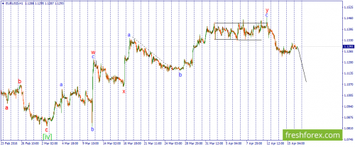 forex-wave-18-04-2016-1.png