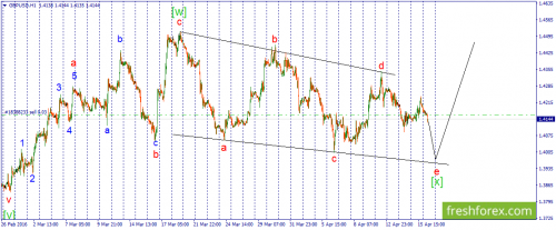 forex-wave-18-04-2016-2.png