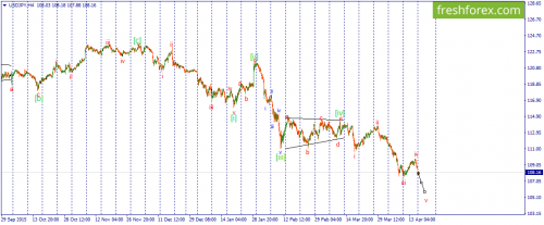 forex-wave-18-04-2016-3.png