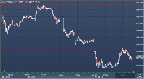 forex-news-18-04-2016.png