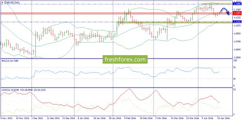 forex-trend-19-04-2016-1.png
