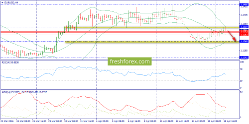 forex-trend-19-04-2016-2.png
