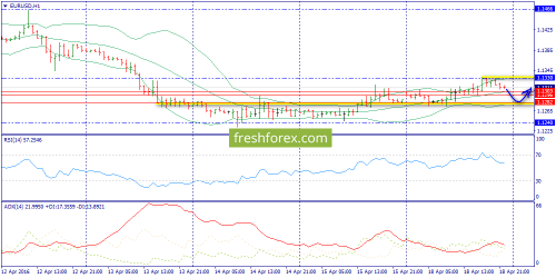 forex-trend-19-04-2016-3.png