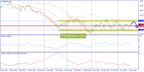 forex-trend-19-04-2016-4.png