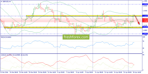 forex-trend-19-04-2016-5.png