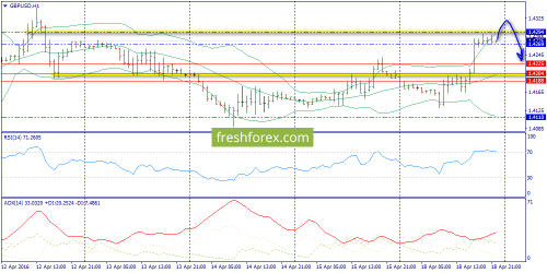 forex-trend-19-04-2016-6.png