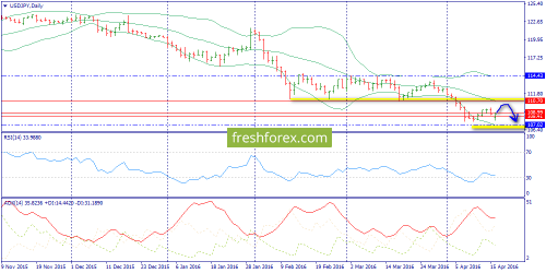 forex-trend-19-04-2016-7.png