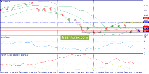 forex-trend-19-04-2016-8.png