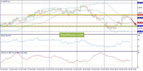 forex-trend-19-04-2016-9.png