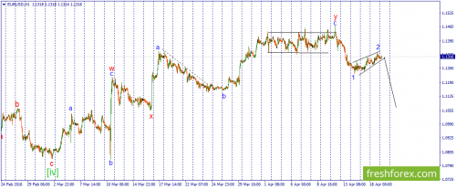 forex-wave-19-04-2016-1.png