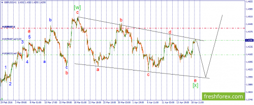 forex-wave-19-04-2016-2.png