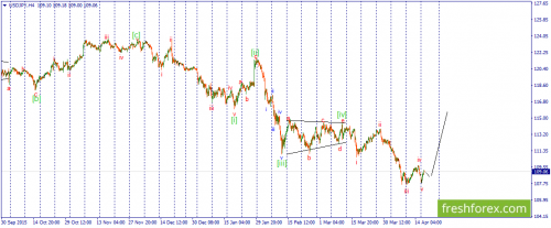 forex-wave-19-04-2016-3.png