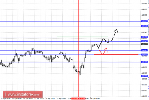 forex-fractal-analysis-19-04-2016-8.png