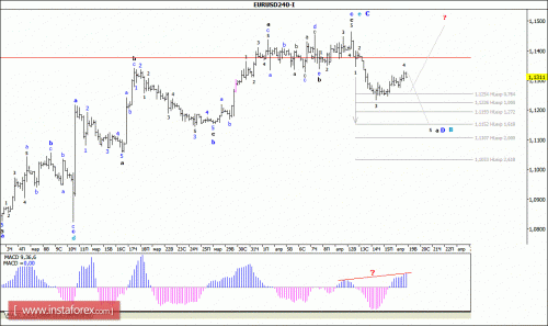 forex-wave-analysis-19-04-2016-1.gif