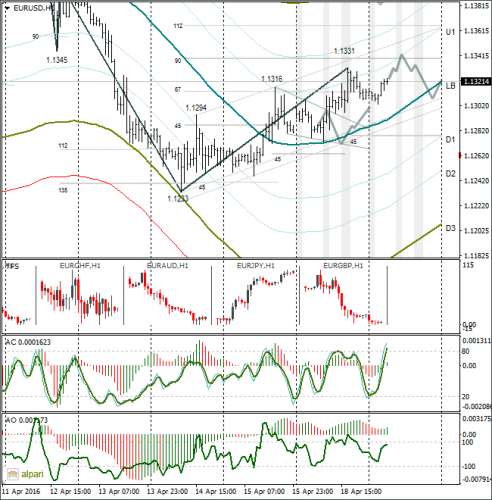 forex-eurusd-19-04-2016.png