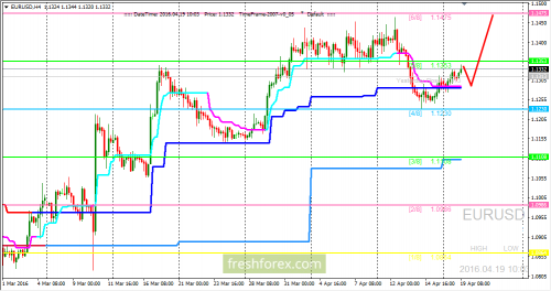 forex-trading-19-04-2016-1.png