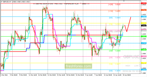 forex-trading-19-04-2016-2.png