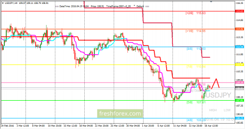 forex-trading-19-04-2016-3.png