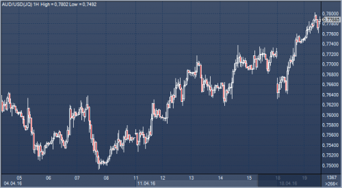 forex-news-19-04-2016.png