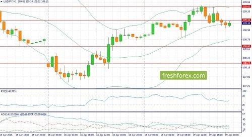 forex-fundamental-analysis-20-04-2016-3.jpg
