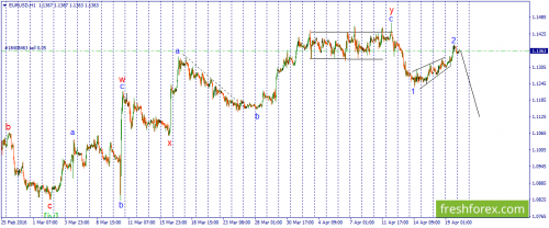 forex-wave-20-04-2016-1.png