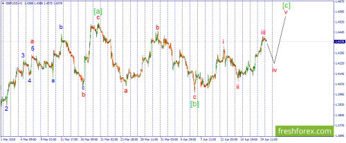forex-wave-20-04-2016-2.png