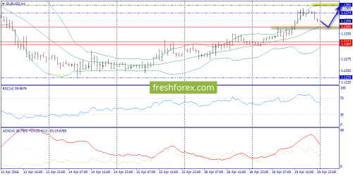 forex-trend-20-04-2016-3.png