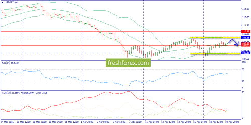 forex-trend-20-04-2016-8.png