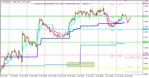 forex-trading-20-04-2016-1.png