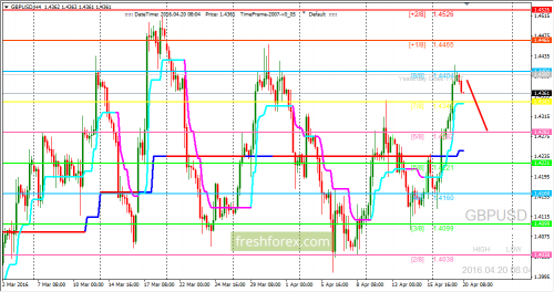 forex-trading-20-04-2016-2.png