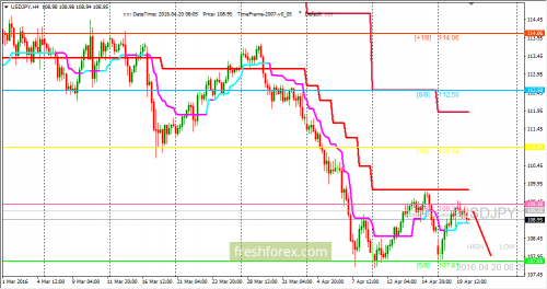 forex-trading-20-04-2016-3.png