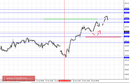 forex-fractal-analysis-20-04-2016-8.png