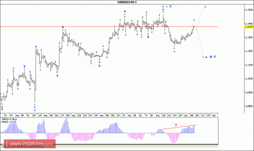 forex-wave-analysis-20-04-2016-1.gif