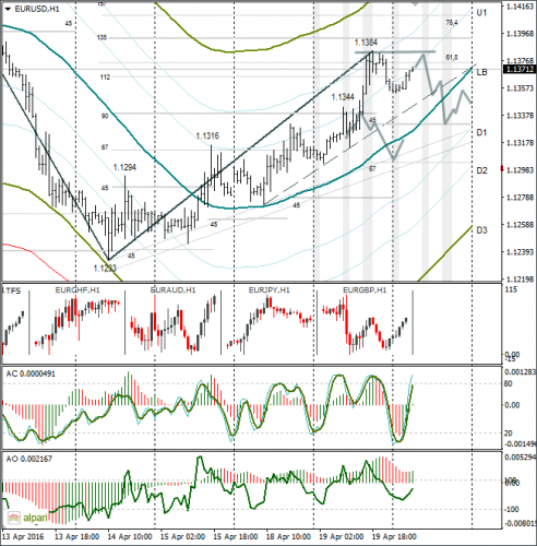 forex-eurusd-20-04-2016.png