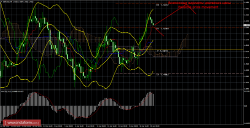 forex-trade-20-04-2016-2.png