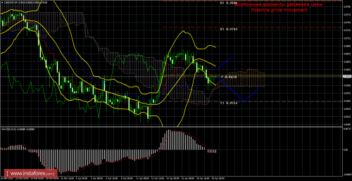 forex-trade-20-04-2016-3.png
