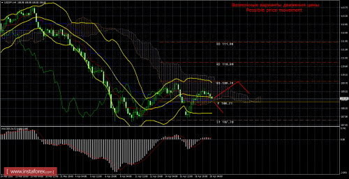forex-trade-20-04-2016-4.png