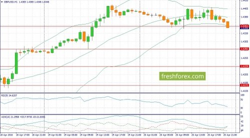 forex-fundamental-analysis-21-04-2016-2.jpg