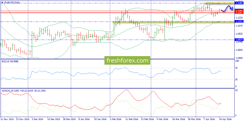 forex-trend-21-04-2016-1.png