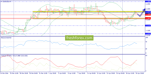 forex-trend-21-04-2016-2.png