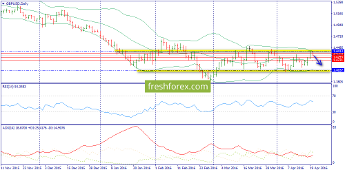 forex-trend-21-04-2016-4.png