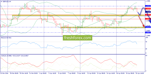 forex-trend-21-04-2016-5.png