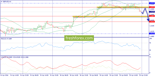 forex-trend-21-04-2016-6.png