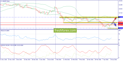 forex-trend-21-04-2016-7.png