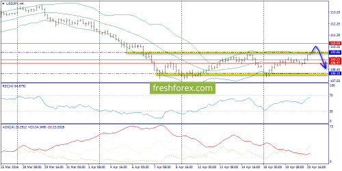 forex-trend-21-04-2016-8.png