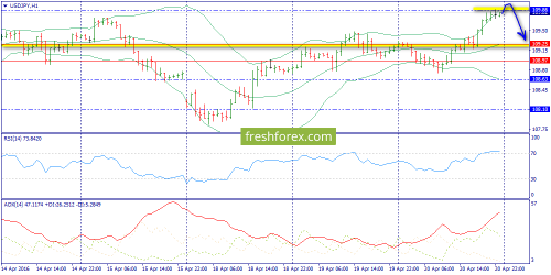 forex-trend-21-04-2016-9.png