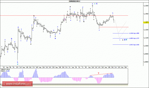 forex-wave-analysis-21-04-2016-1.gif